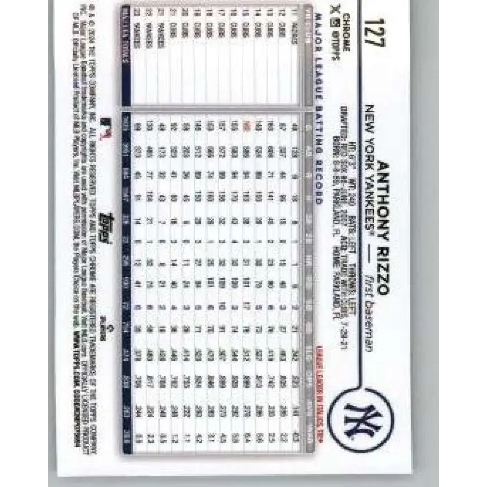 2024 Topps Chrome #127 Anthony Rizzo NM-MT New York Yankees Baseball Card - Baseball Card Single
