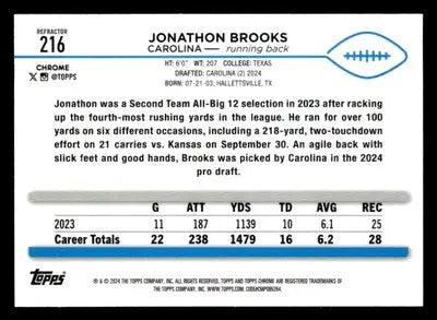 2024 Topps Chrome #216 Jonathon Brooks - Football Card Single