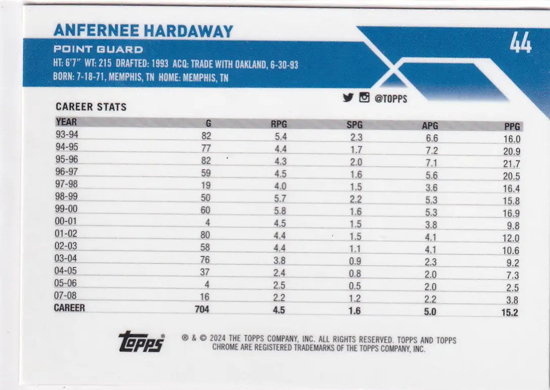 2024 TOPPS CHROME #44 ANFERNEE HARDAWAY PINK- ORLANDO MAGIC - Basketball Card Single