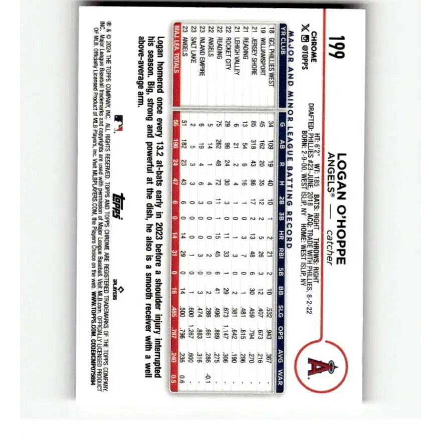 2024 Topps Chrome Refractor Pink #199 Logan O’Hoppe NM-MT Los Angeles Angels Baseball Card