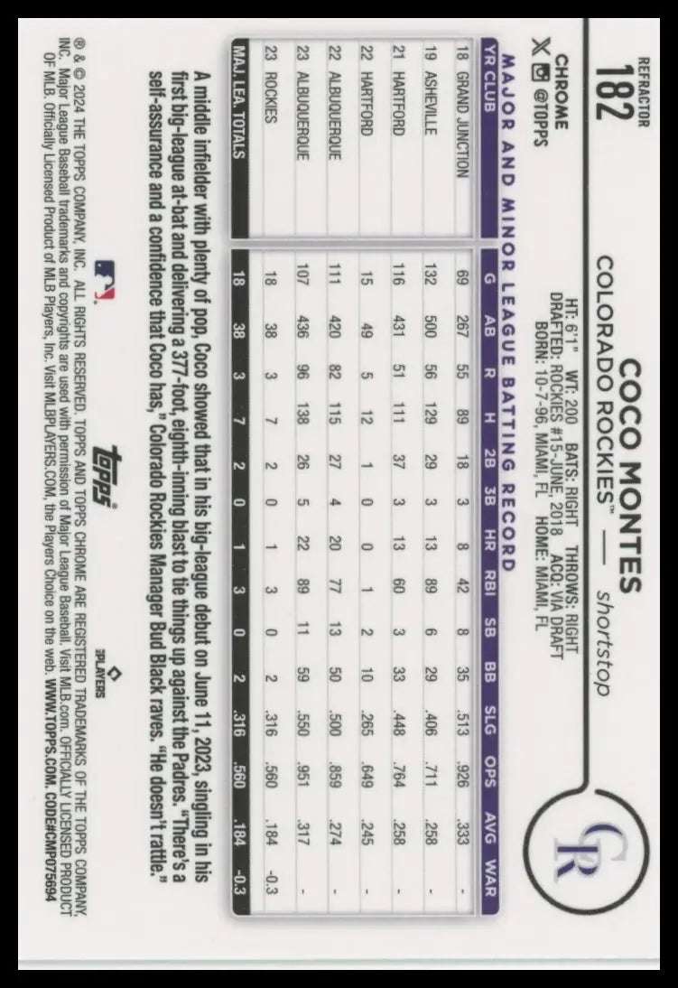 2024 Topps Chrome - Refractors Coco Montes 182 Colorado Rockies NM - Baseball Card Single