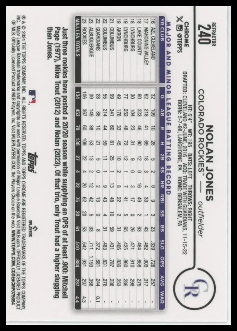 2024 Topps Chrome - Refractors Nolan Jones 240 Colorado Rockies Baseball NM - Baseball Card Single