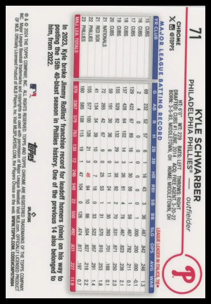 2024 Topps Chrome - Sepia Refractors Kyle Schwarber 71 Philadelphia Phillies NM - Baseball Card Single