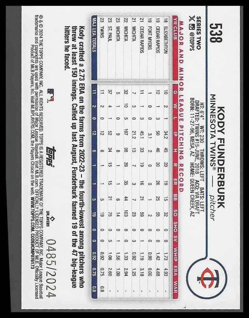 2024 Topps Gold #538 Kody Funderburk Rookie #485/2024