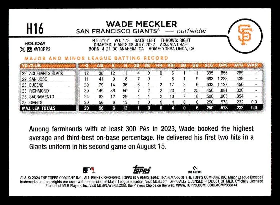 2024 Topps Holiday #H16 Wade Meckler - Baseball Card Single