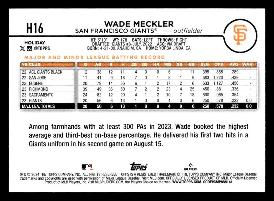 2024 Topps Holiday #H16 Wade Meckler - Baseball Card Single