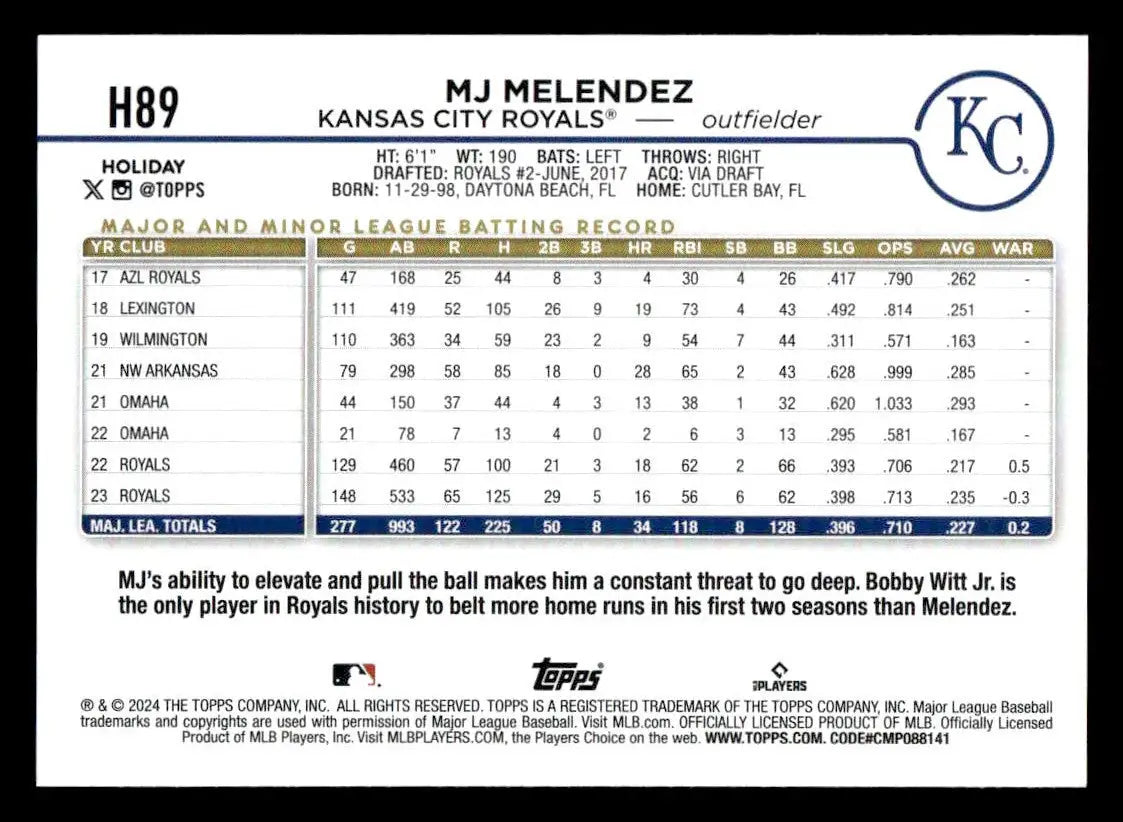 2024 Topps Holiday #H89 MJ Melendez Holiday Tree - Baseball Card Single