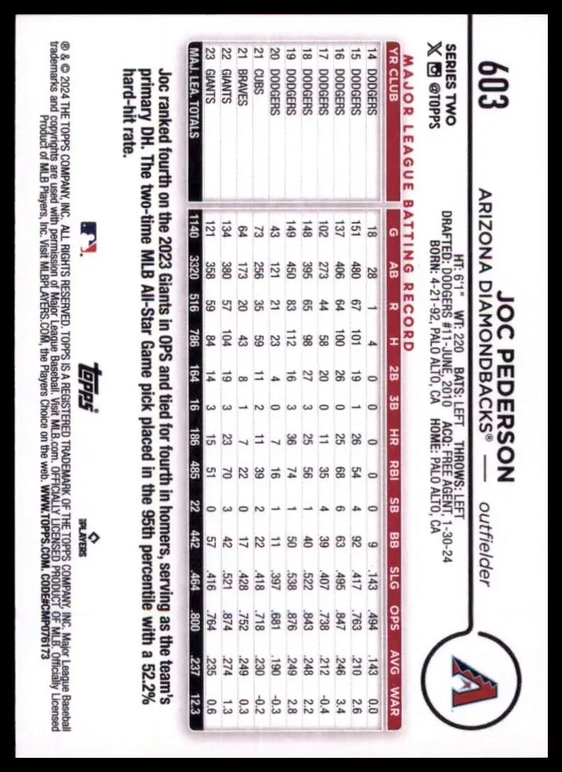 2024 Topps - Yellow Joc Pederson 603 Arizona Diamondbacks NM - Baseball Card Single
