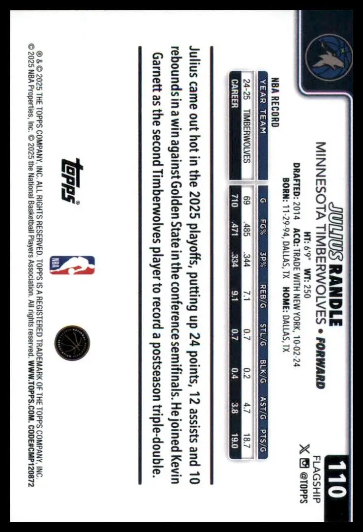 2025-26 Topps Julius Randle #110 Minnesota Timberwolves Basketball Card NBA - Basketball Card Single