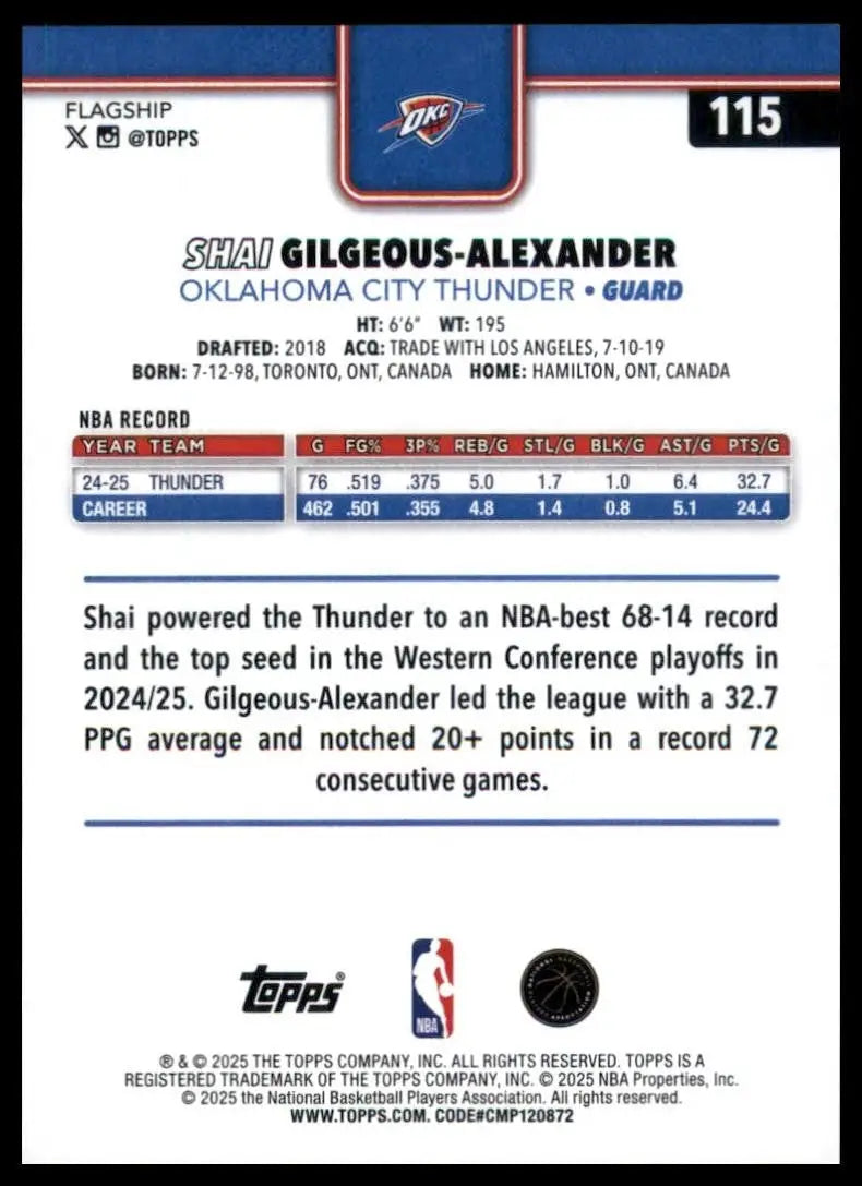 2025-26 Topps Shai Gilgeous Alexander #115 Oklahoma City Thunder Basketball Card - Basketball Card Single