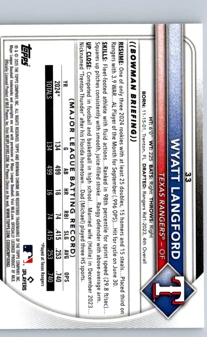Wyatt Langford baseball card 2025 Bowman #33 Mojo Refractor collectible