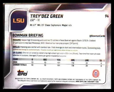 2025 Bowman University Chrome #94 Trey’Dez Green - Football Card Single