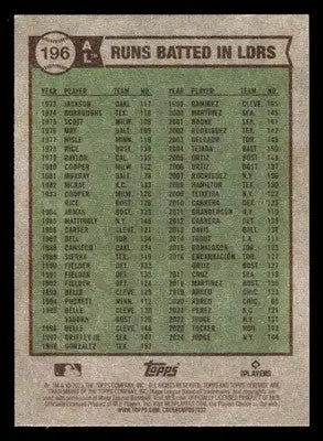 Vintage baseball card featuring player statistics of Brent Rooker, Aaron Judge, and José Ramírez