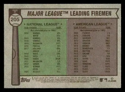 2025 Heritage #205 Leading Firemen (Emmanuel Clase / Ryan Helsley) - Baseball Card Single