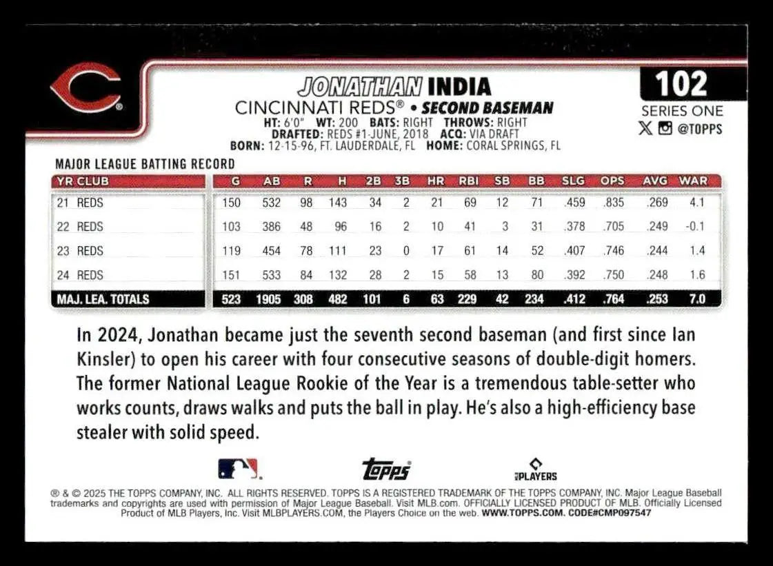 2025 Topps #102 Jonathan India - Baseball Card Single