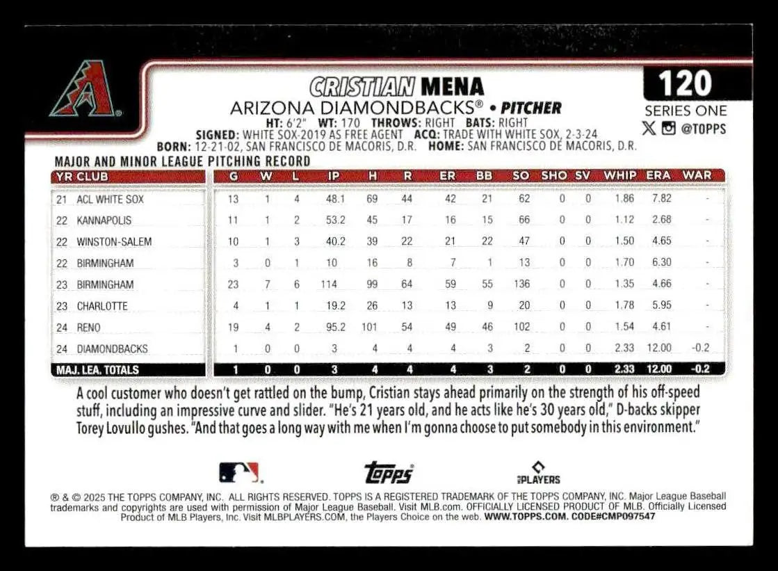 2025 Topps #120 Cristian Mena - Baseball Card Single