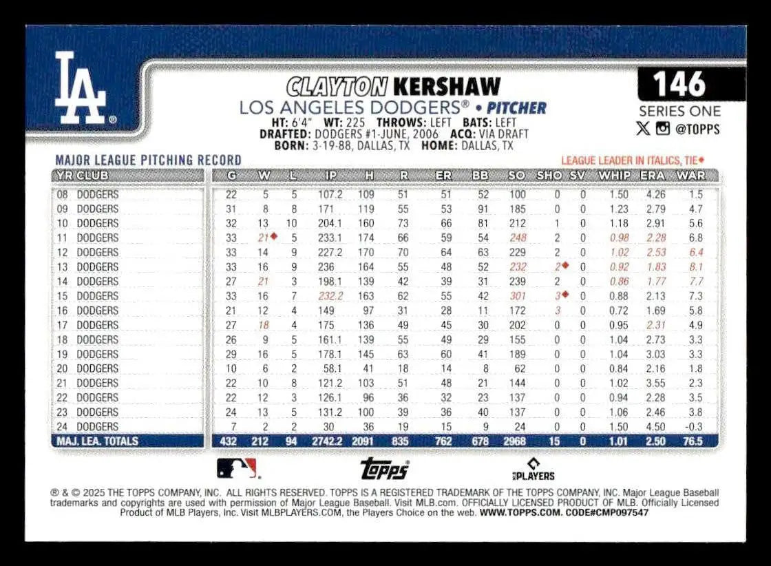 2025 Topps #146 Clayton Kershaw - Baseball Card Single
