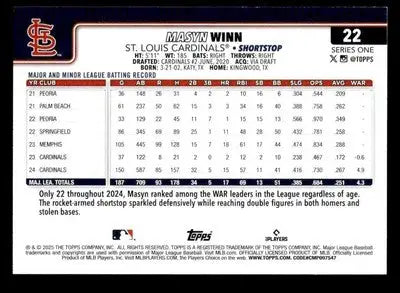 2025 Topps #22 Masyn Winn - Baseball Card Single
