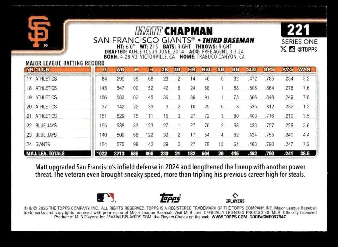 2025 Topps #221 Matt Chapman - Baseball Card Single