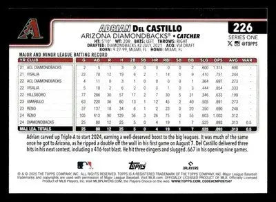 2025 Topps #226 Adrian Del Castillo - Baseball Card Single