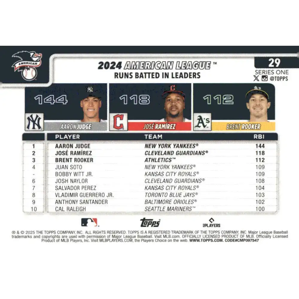 2025 Topps #29 Aaron Judge/Brent Rooker/Jose Ramirez NM-MT Cleveland Guardians/New York Yankees/Oakland Athletics