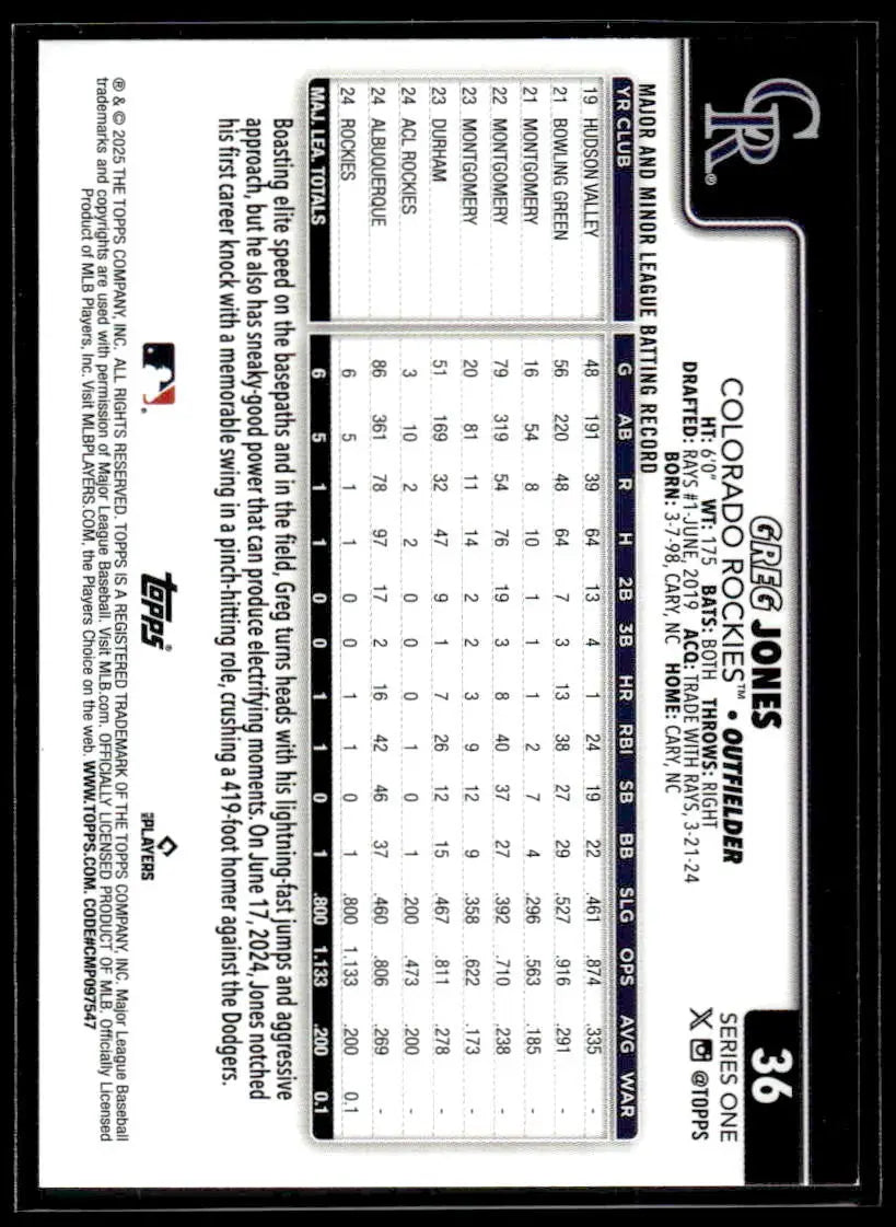 2025 Topps #36 Greg Jones Rainbow Foil - Baseball Card Single