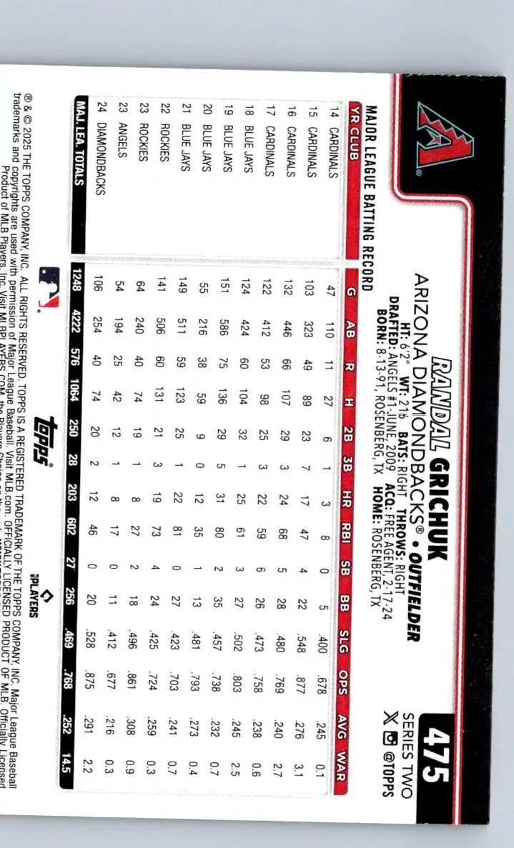 Baseball card back of Randal Grichuk Silver Crackle Foilboard from 2025 Topps #475