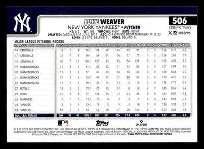 2025 Topps #506 Luke Weaver - Baseball Card Single