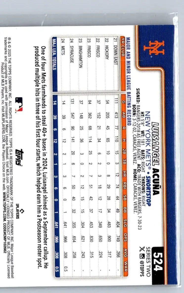 Baseball card of Luisangel Acuña from 2025 Topps #524 showcasing baseball memorabilia