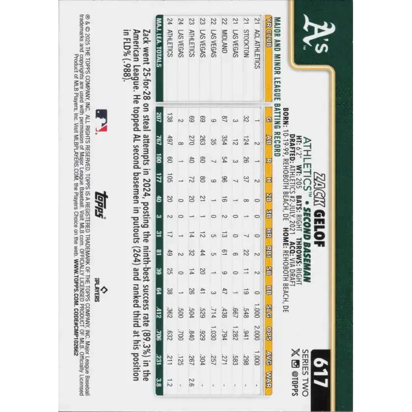 2025 Topps #617 Zack Gelof NM-MT Athletics Baseball Card - Baseball Card Single