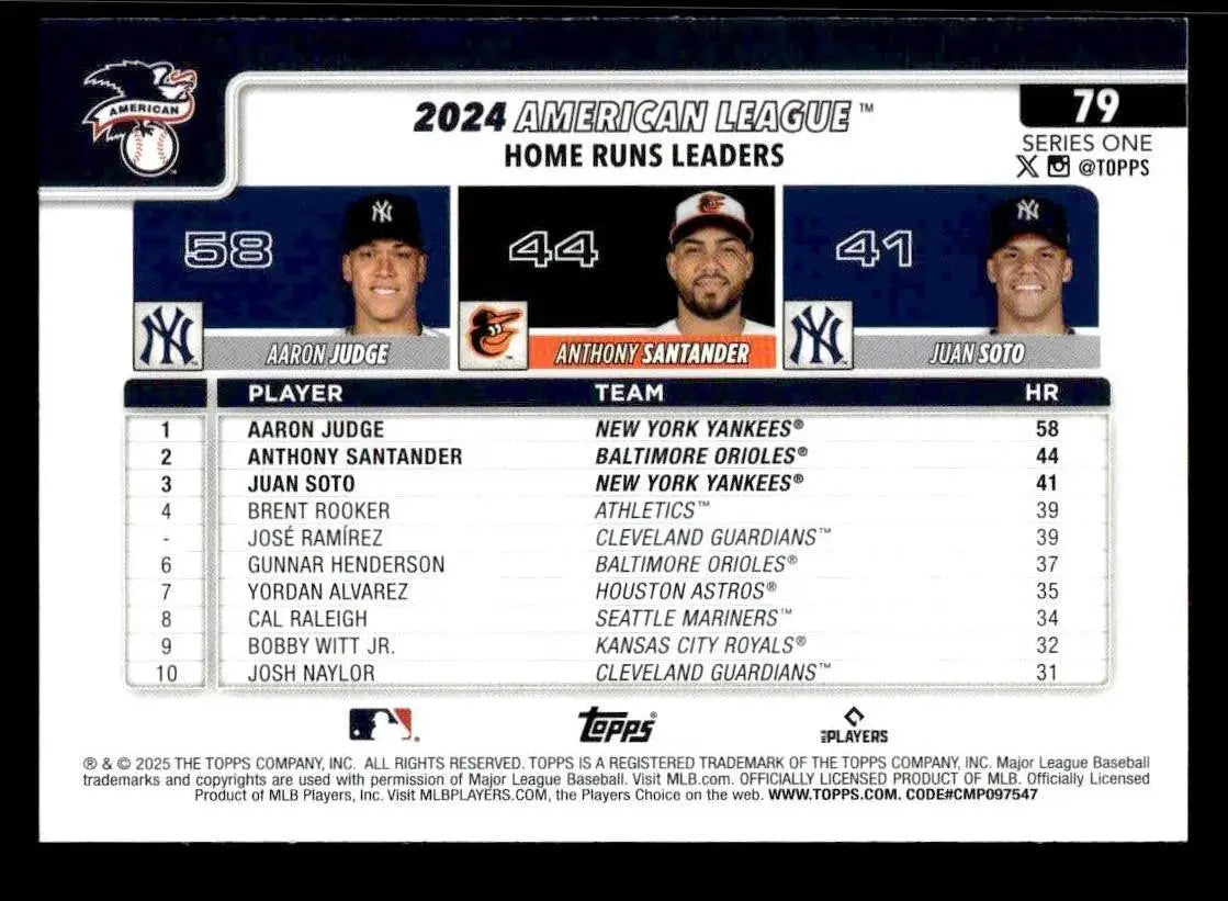 Baseball card featuring 2024 American League home run leaders with Aaron Judge Anthony Santander and Juan Soto