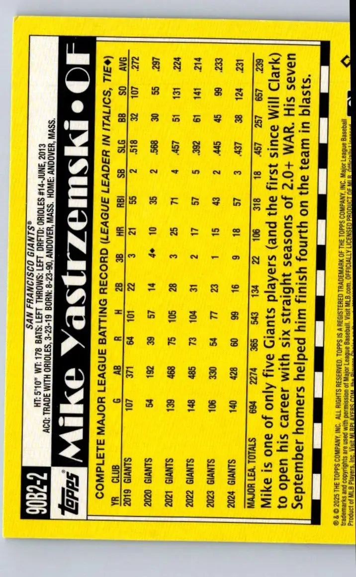 Back of 2024 Topps baseball card featuring Mike Yastrzemski for Baseball 35th Anniversary