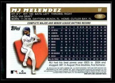 2025 Topps Archives MJ Melendez #191 Kansas City Royals