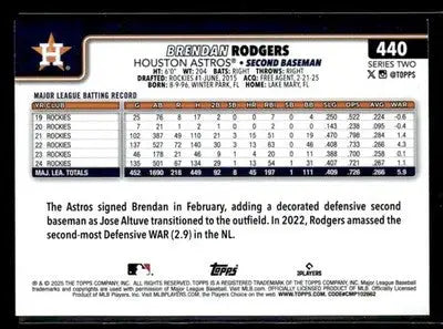 2025 Topps Brendan Rodgers #440 Sandglitter Houston Astros