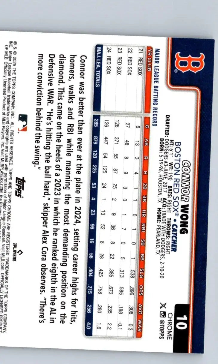 Baseball card featuring Connor Wong Raywave Refractors with player stats and bio