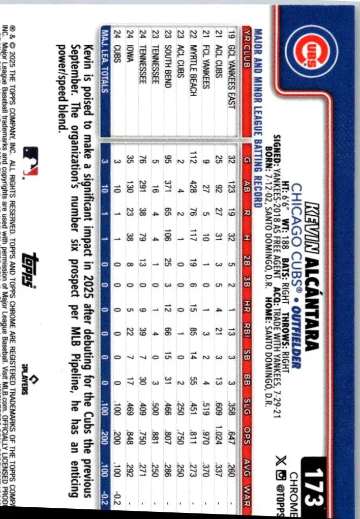 Baseball trading card of Kevin Alcántara for Chicago Cubs in 2025 Topps Chrome Helman Raywave Refractors