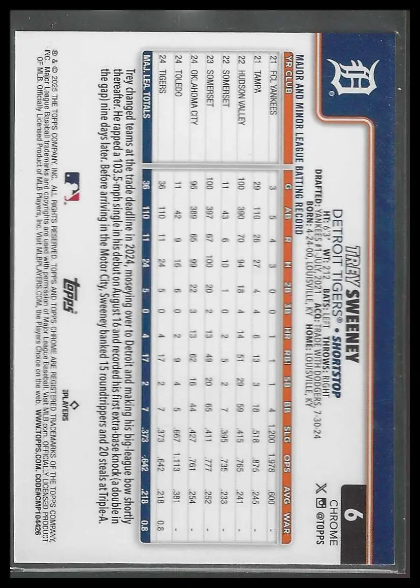 2025 Topps Chrome #145 Jairo Iriarte Rookie - Baseball Card Single