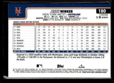 2025 Topps Chrome #180 Jesse Winker - Baseball Card Single