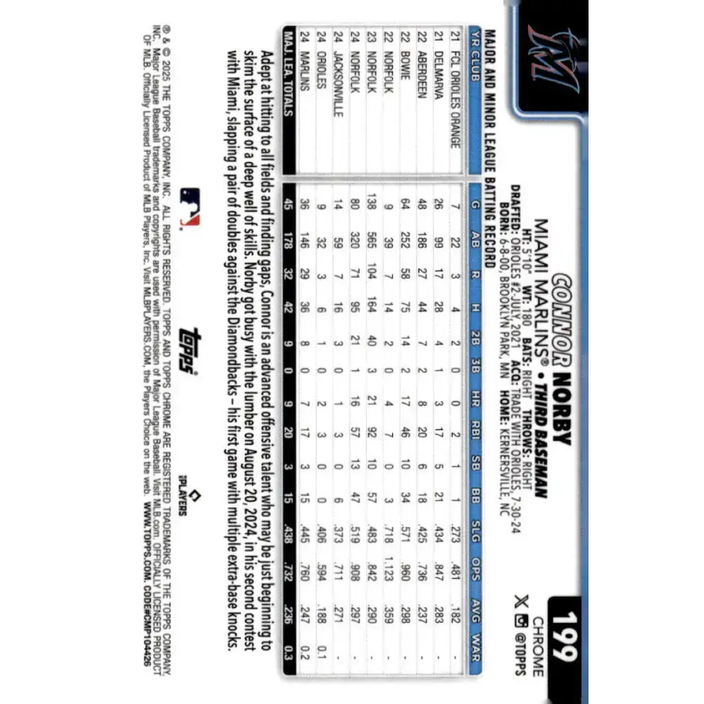 2025 topps Chrome #199 Connor Norby NM-MT RC Rookie Miami Marlins Baseball Card - Baseball Card Single