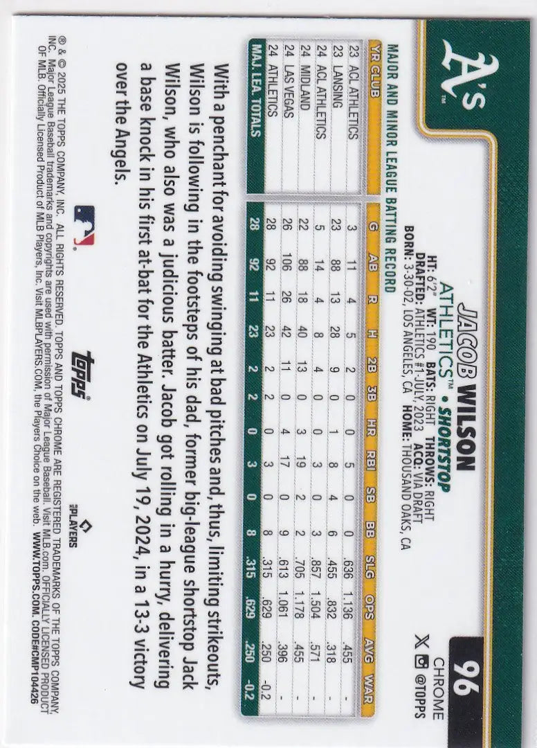 Back of 2025 Topps Chrome Baseball Jacob Wilson Athletics card for Collectors