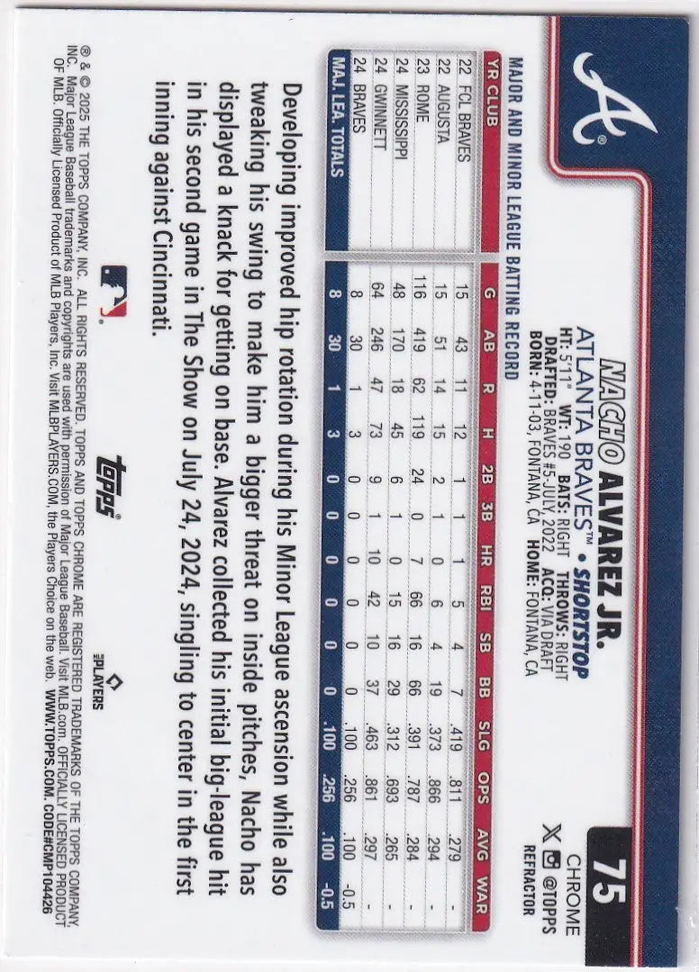 2025 Topps Chrome Baseball Refractor card featuring Nacho Alvarez Jr. Atlanta Braves