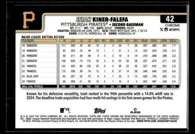 2025 Topps Chrome Isiah Kiner-Falefa #42 Pittsburgh Pirates