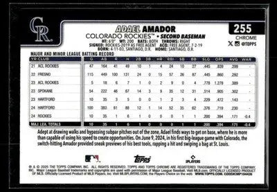 2025 Topps Chrome Logofractor Edition Adael Amador #255 Purple RC #/250 Rockies
