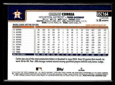 2025 Topps Chrome Update Carlos Correa #USC164 Houston Astros