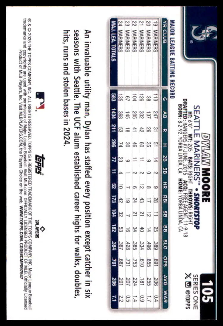 2025 Topps Dylan Moore 105 Seattle Mariners NM - Baseball Card Single