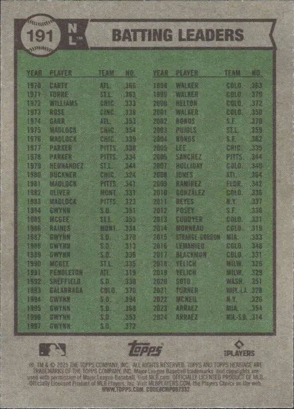 2025 Topps Heritage #191 Shohei Ohtani NM-MT Dodgers ID:78279 - Trading Cards