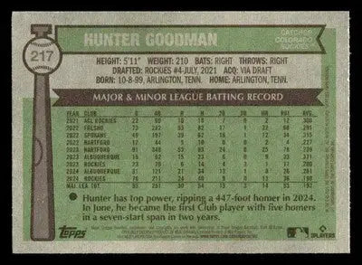 2025 Topps Heritage #217 Hunter Goodman - Baseball Card Single