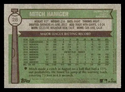2025 Topps Heritage #28 Mitch Haniger - Baseball Card Single
