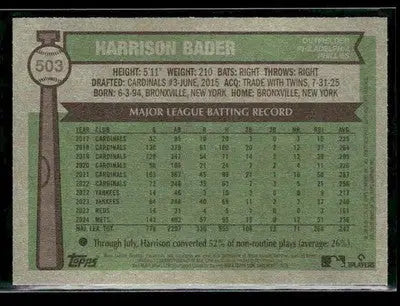 2025 Topps Heritage Harrison Bader #503 Philadelphia Phillies - Baseball Card Single