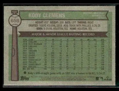 2025 Topps Heritage Kody Clemens #658 Minnesota Twins